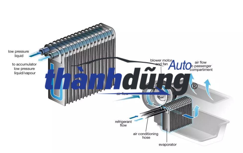 GIÀN LẠNH ĐIỀU HÒA CHEVROLET VIVANT | 96331058 - Ảnh 3