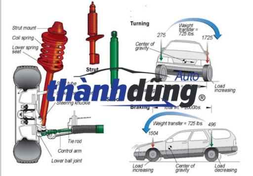 GIẢM XÓC SAU XE MITSUBISHI XPANDER 2023 - Ảnh 3