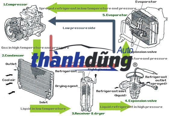 VAN HẰNG NHIỆT MAZDA 6 2.3L 2005 | L32715170 - Ảnh 4