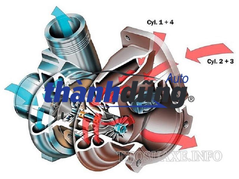 TURBO TĂNG ÁP HONDA CITY 2025 - Ảnh 3