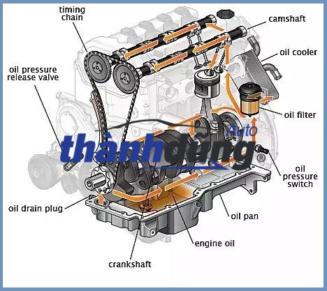 DÂY CUROA TỔNG HYUNDAI TUCSON 2010 | 252122500 - Ảnh 4