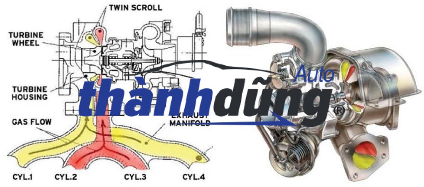 RUỘT TURBO TĂNG ÁP HYUNDAI COUNTY | 2823045500 - Ảnh 4