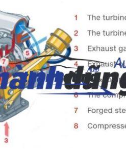 TURBO TĂNG ÁP XE TATA ACE SUPER | 3537902001 - Ảnh 3