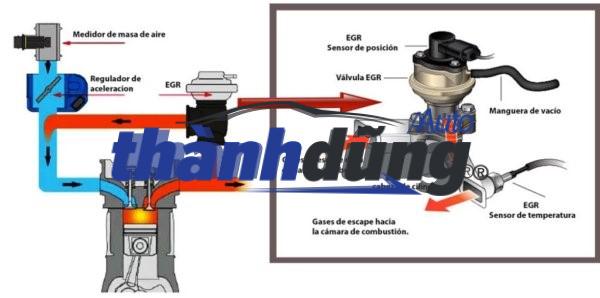 DÙ ĐÓNG MỞ VAN EGR NISSAN NAVARA 2015 | 147355X00A - Ảnh 4