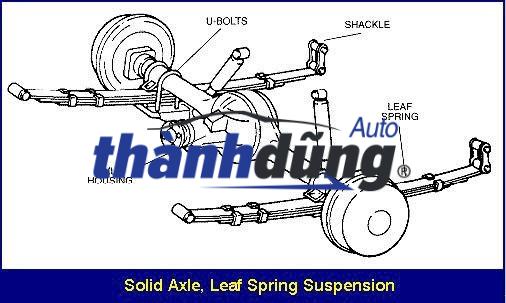 LÁ NHÍP SỐ 1 XE FORD RANGER 2015 | 7125131699 - Ảnh 3